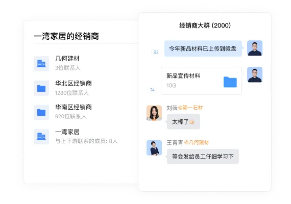权
